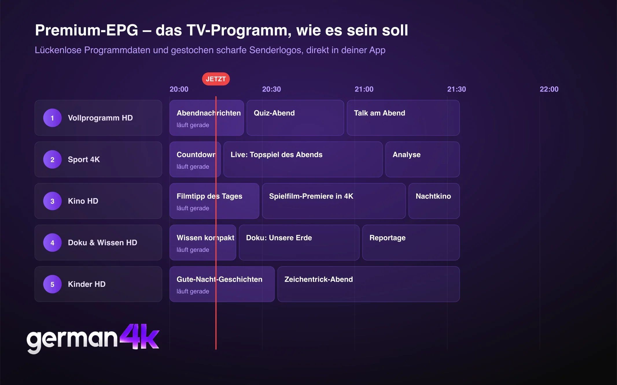 Programmübersicht mit lückenlosen Daten und gestochen scharfen Senderlogos